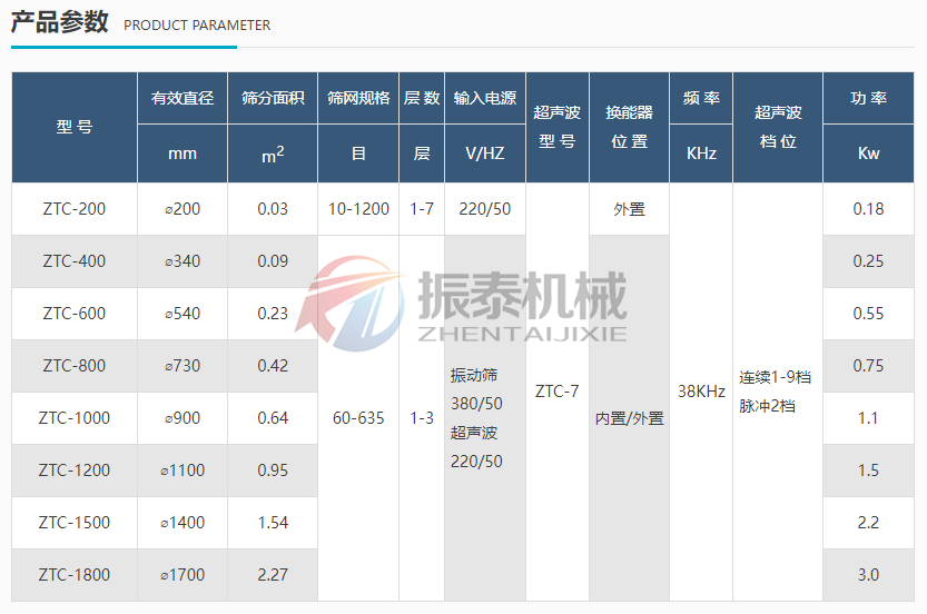 纖維素超聲波振動篩技術(shù)參數(shù)