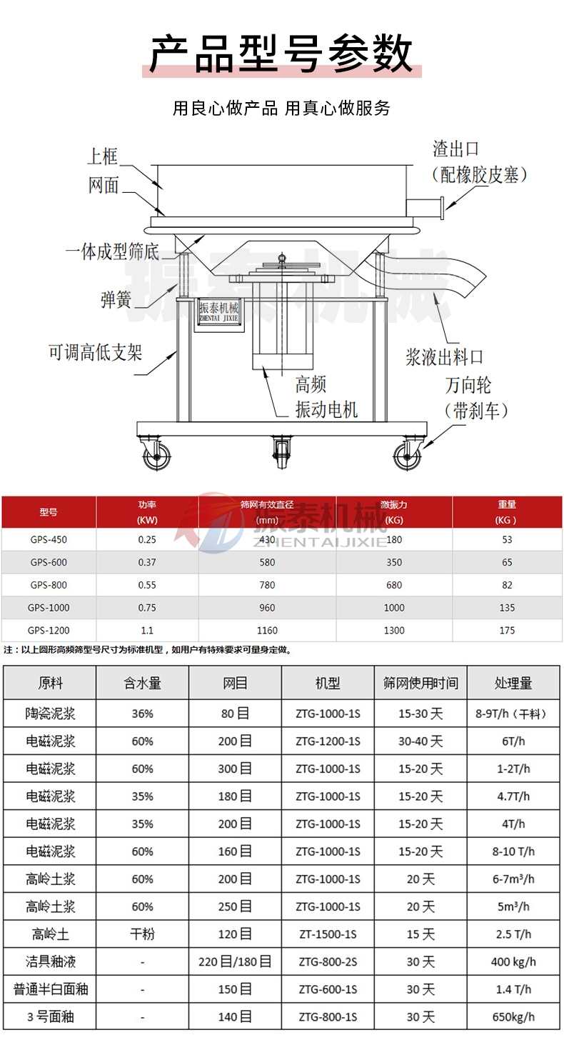 中藥浸膏專用高頻過濾篩技術參數(shù)