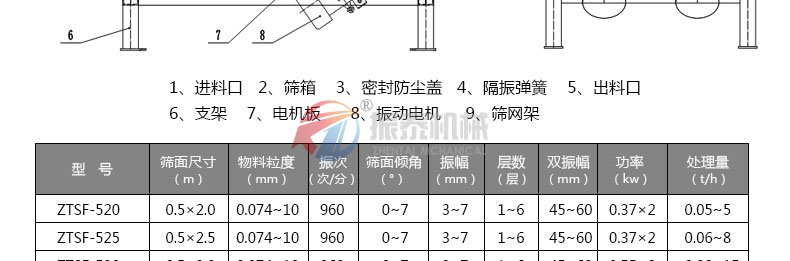 直線篩外形尺寸和技術參數(shù)